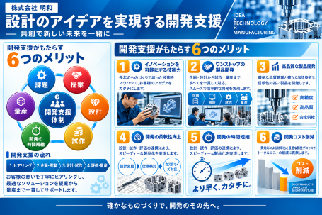 株式会社明和の開発支援 6つのメリット（アイデアの提案から設計・試作・量産までワンストップで対応）