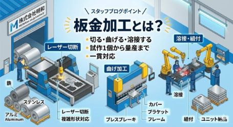 板金加工とは？ レーザー切断・曲げ加工・溶接・組付けまで、試作1個から量産まで一貫対応する明和の板金加工